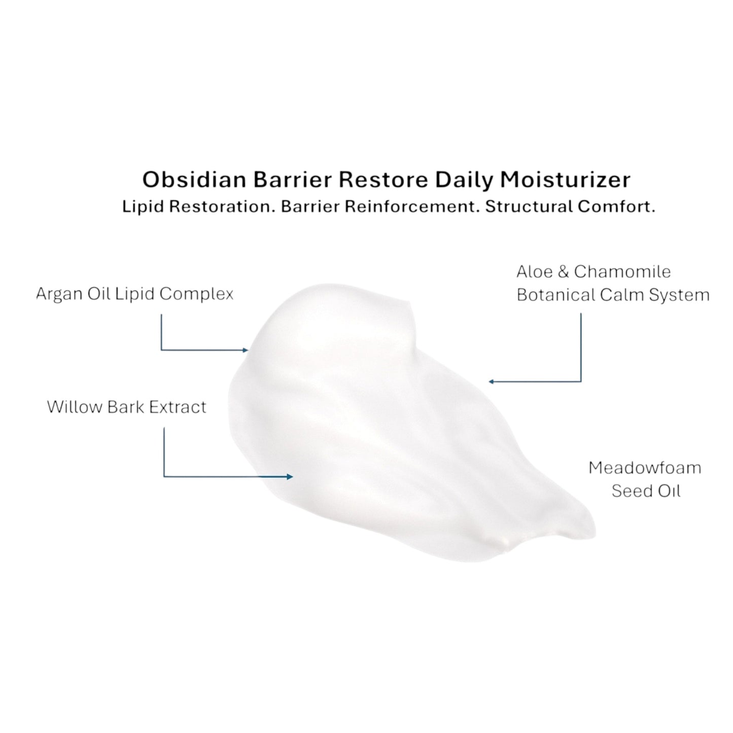 Obsidian Barrier Restore Daily Moisturizer texture with text detailing its ingredients 
