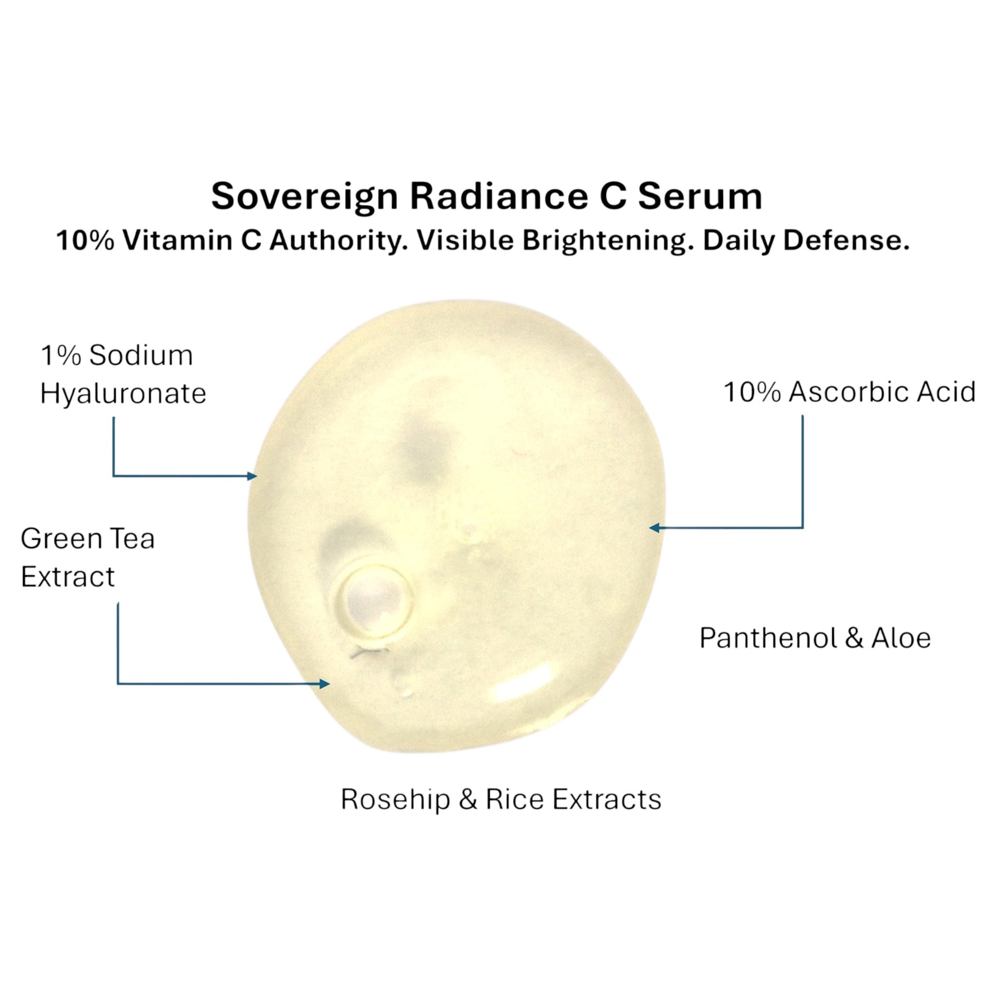Sovereign Radiance C Serum with labeled ingredients on a white background