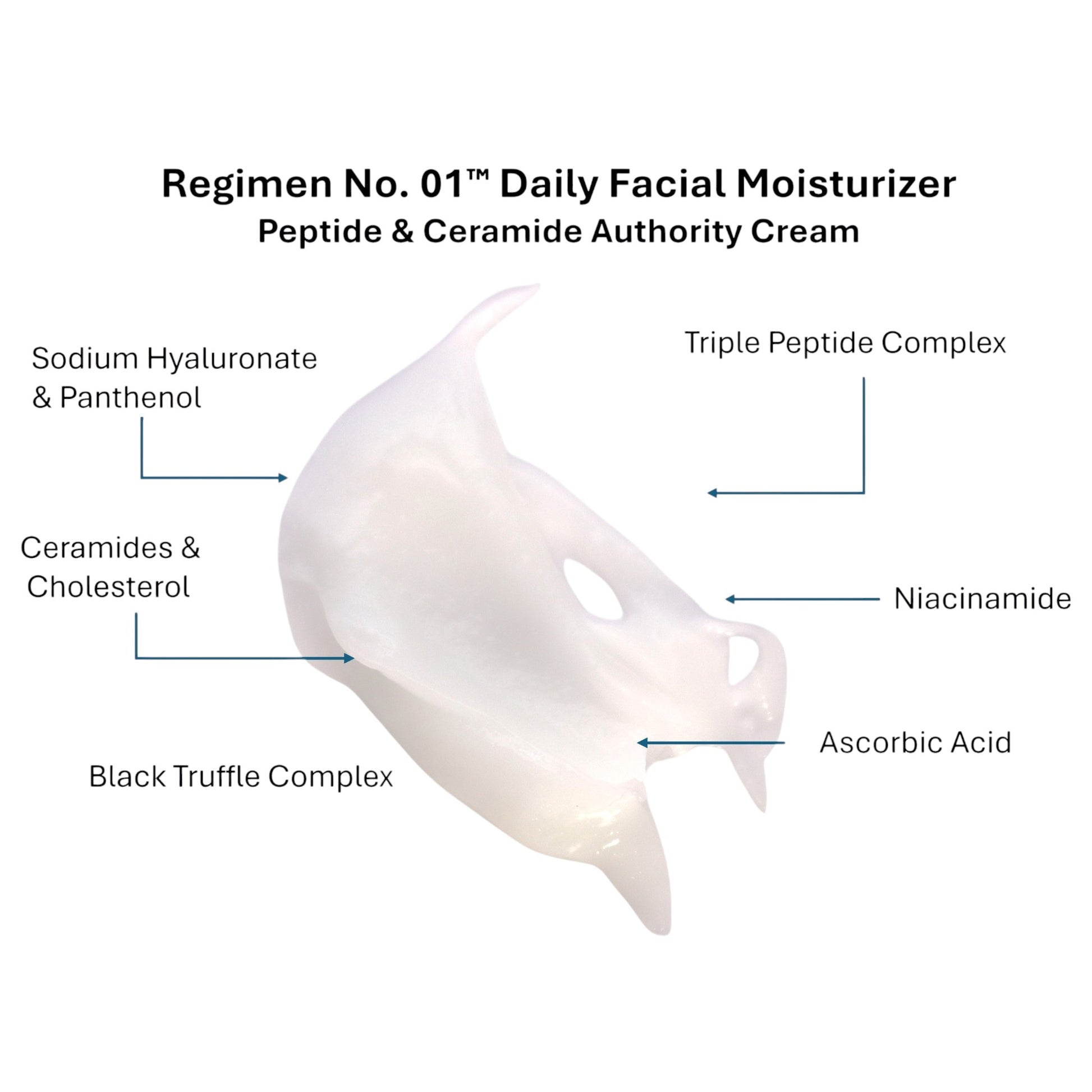 Daily facial moisturizer with labeled ingredients on a white background