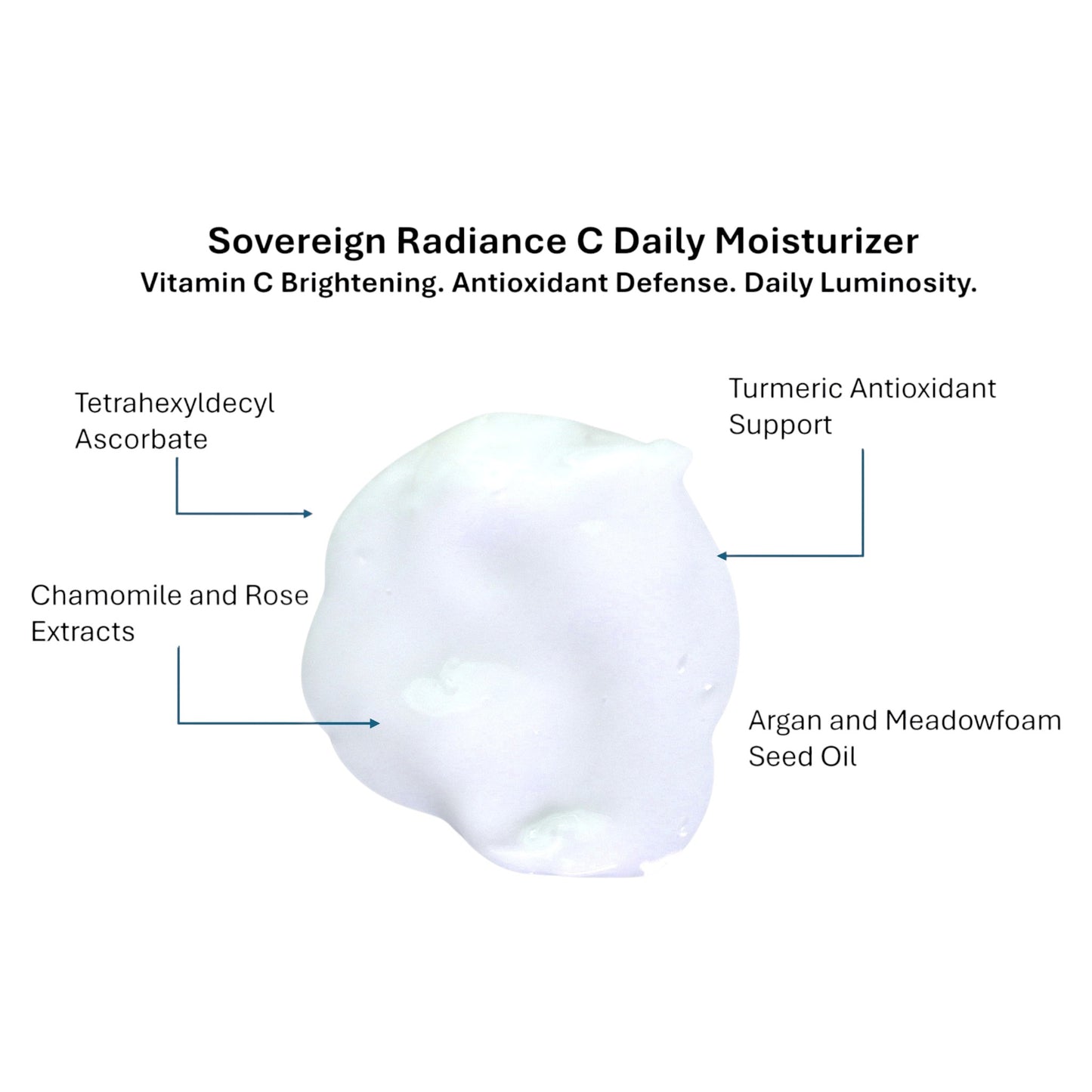 Sovereign Radiance C Daily Moisturizer with labeled ingredients on a white background